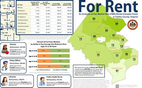 2020 Fair Market Rent in Kansas .